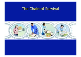 The Chain of Survival 
 