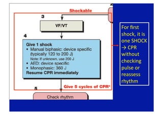 For ﬁrst 
shock, it is 
one SHOCK 
→ CPR 
without 
checking 
pulse or 
reassess 
rhythm 
 