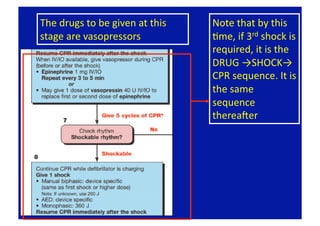 The drugs to be given at this    Note that by this 
stage are vasopressors           Fme, if 3rd shock is 
                                 required, it is the 
                                 DRUG →SHOCK→ 
                                 CPR sequence. It is 
                                 the same 
                                 sequence 
                                 thereaLer 
 