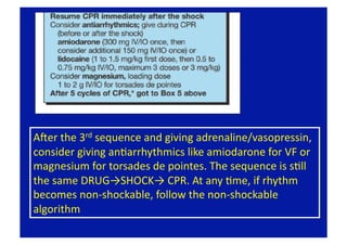 ALer the 3rd sequence and giving adrenaline/vasopressin, 
consider giving anFarrhythmics like amiodarone for VF or 
magnesium for torsades de pointes. The sequence is sFll 
the same DRUG→SHOCK→ CPR. At any Fme, if rhythm 
becomes non‐shockable, follow the non‐shockable 
algorithm 
 
