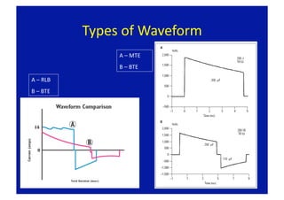 Types of Waveform 
                 A – MTE 
                 B – BTE  

A – RLB 
B – BTE  
 