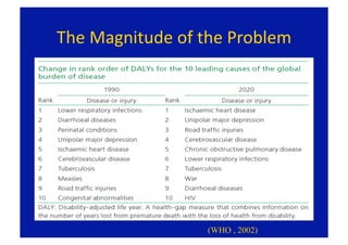 The Magnitude of the Problem 




                  (WHO , 2002)
 