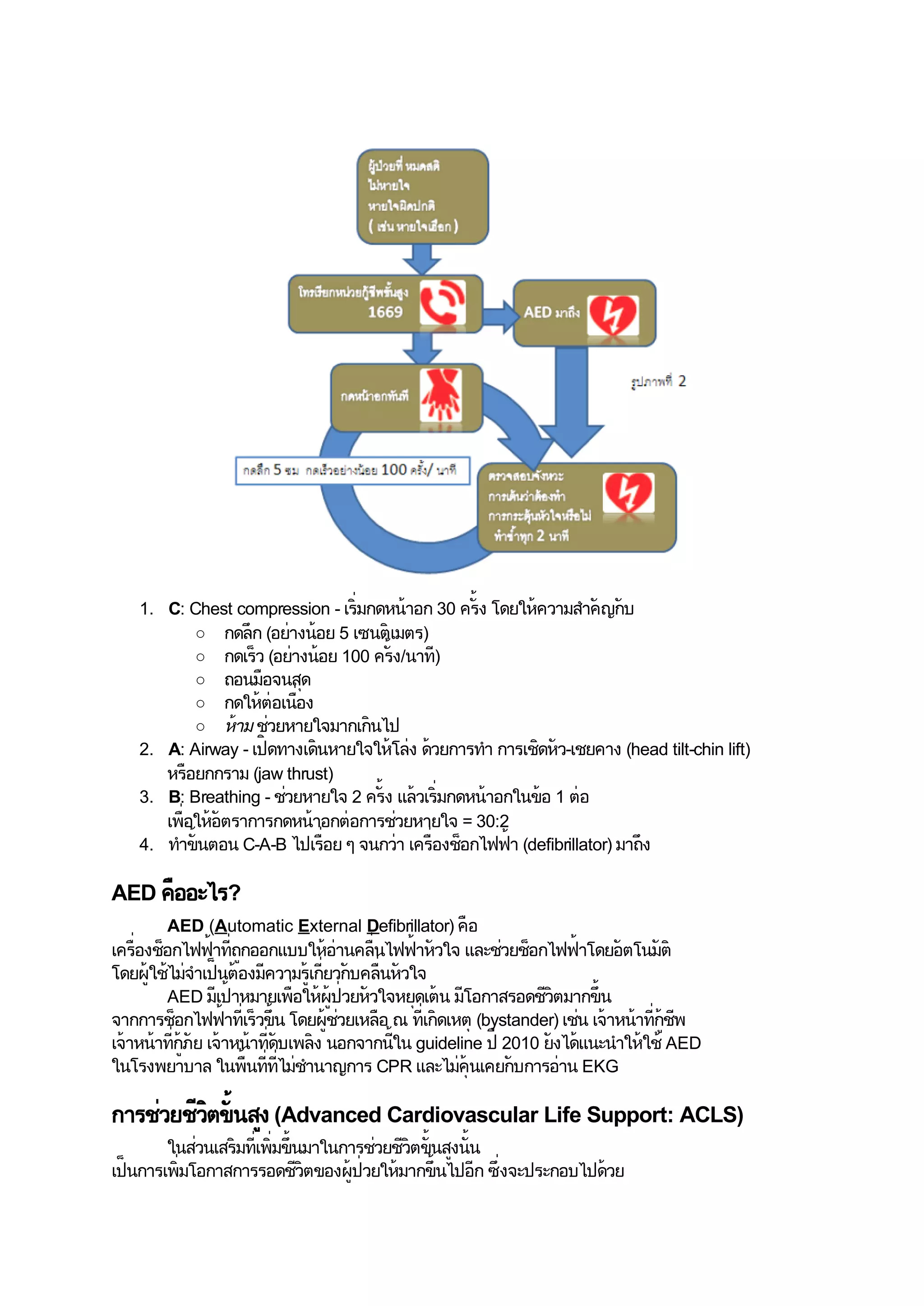 ACLS 2010 | PDF