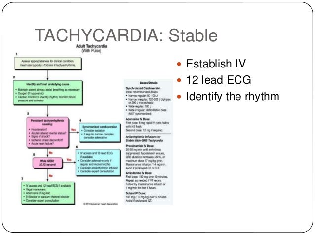 Cardizem Dose Atrial Fibrillation