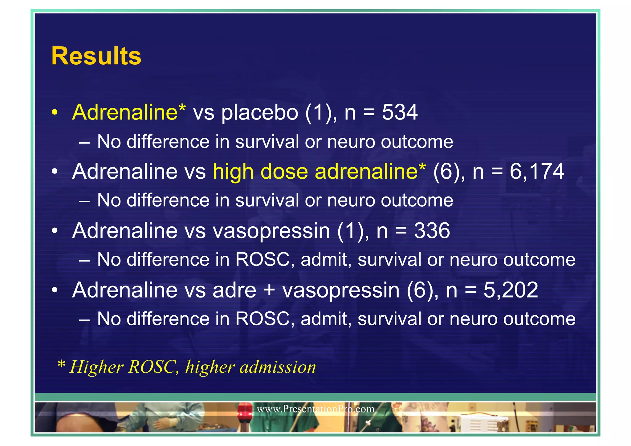 Results
•  Adrenaline* vs placebo (1), n = 534
–  No difference in survival or neuro outcome
•  Adrenaline vs high dose adrenaline* (6), n = 6,174
–  No difference in survival or neuro outcome
•  Adrenaline vs vasopressin (1), n = 336
–  No difference in ROSC, admit, survival or neuro outcome
•  Adrenaline vs adre + vasopressin (6), n = 5,202
–  No difference in ROSC, admit, survival or neuro outcome
www.PresentationPro.com
* Higher ROSC, higher admission
 