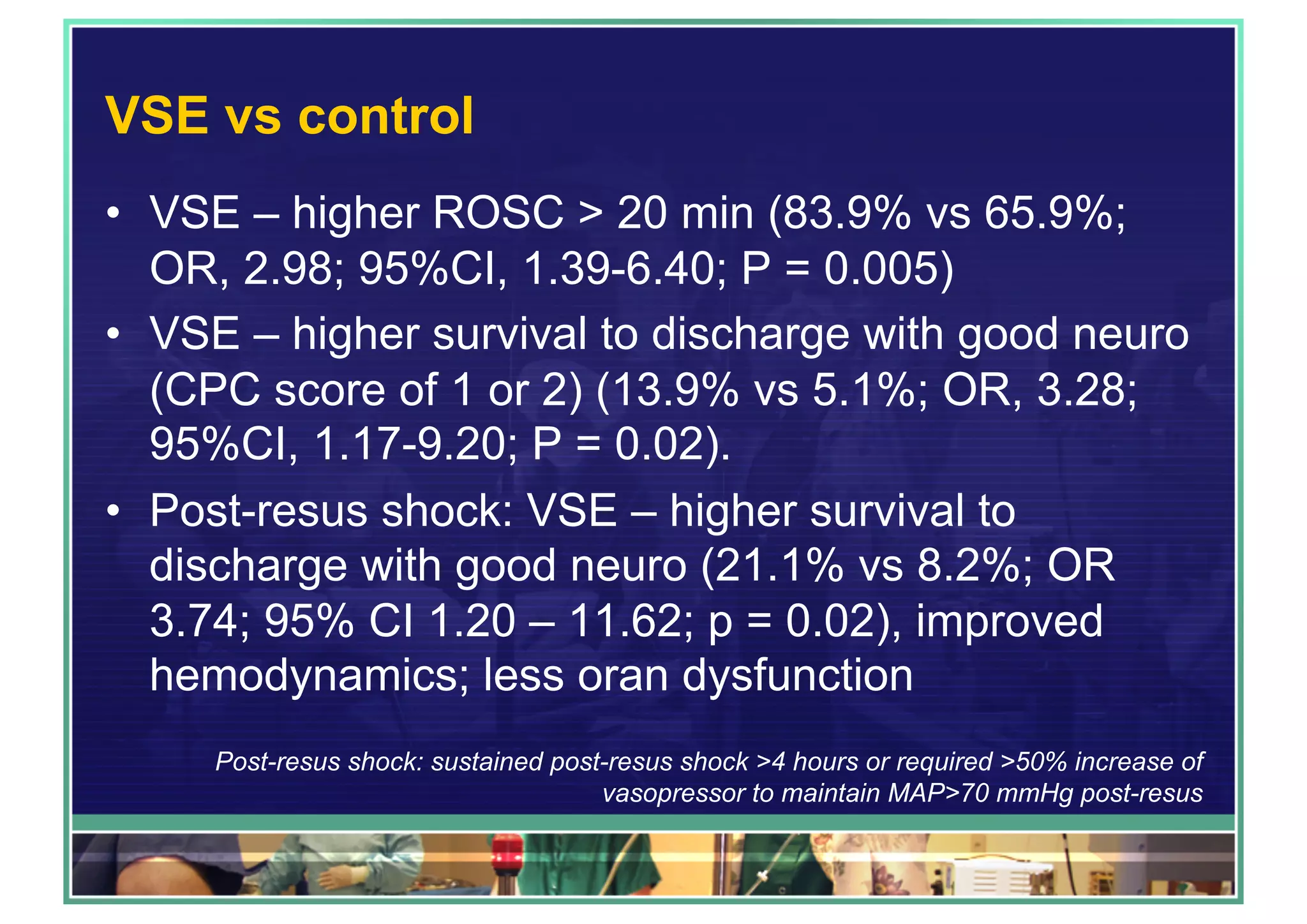 VSE vs control
•  VSE – higher ROSC > 20 min (83.9% vs 65.9%;
OR, 2.98; 95%CI, 1.39-6.40; P = 0.005)
•  VSE – higher survival to discharge with good neuro
(CPC score of 1 or 2) (13.9% vs 5.1%; OR, 3.28;
95%CI, 1.17-9.20; P = 0.02).
•  Post-resus shock: VSE – higher survival to
discharge with good neuro (21.1% vs 8.2%; OR
3.74; 95% CI 1.20 – 11.62; p = 0.02), improved
hemodynamics; less oran dysfunction
Post-resus shock: sustained post-resus shock >4 hours or required >50% increase of
vasopressor to maintain MAP>70 mmHg post-resus
 