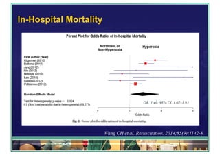 In-Hospital Mortality
Wang CH et al. Resuscitation. 2014;85(9):1142-8.
OR, 1.40; 95% CI, 1.02–1.93
 