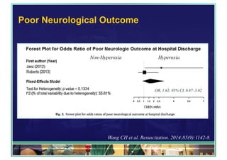 Poor Neurological Outcome
OR, 1.62; 95% CI, 0.87–3.02
HyperoxiaNon-Hyperoxia
Wang CH et al. Resuscitation. 2014;85(9):1142-8.
 