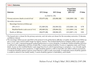 Nielsen N et al. N Engl J Med. 2013;369(23):2197-206.
 
