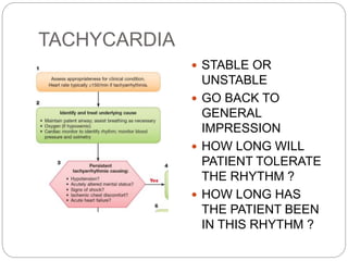 TACHYCARDIA
 STABLE OR
UNSTABLE
 GO BACK TO
GENERAL
IMPRESSION
 HOW LONG WILL
PATIENT TOLERATE
THE RHYTHM ?
 HOW LONG HAS
THE PATIENT BEEN
IN THIS RHYTHM ?
 
