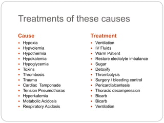 Treatments of these causes
Cause Treatment
 Hypoxia
 Hypvolemia
 Hypothermia
 Hypokalemia
 Hypoglycemia
 Toxins
 Thrombosis
 Trauma
 Cardiac Tamponade
 Tension Pneumothorax
 Hyperkalemia
 Metabolic Acidosis
 Respiratory Acidosis
 Ventilation
 IV Fluids
 Warm Patient
 Restore electolyte imbalance
 Sugar
 Detoxify
 Thrombolysis
 Surgery / bleeding control
 Pericardialcentesis
 Thoracic decompression
 Bicarb
 Bicarb
 Ventilation
 