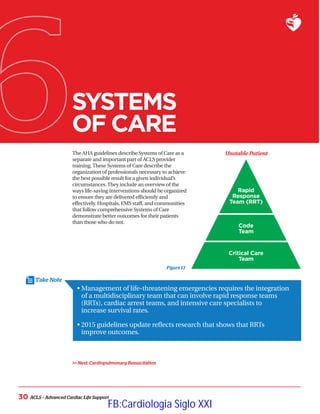 Acls 2020 | PDF