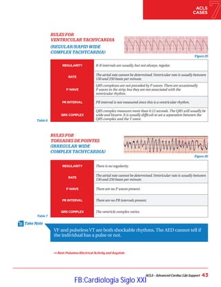 Take Note
ACLS – Advanced Cardiac Life Support 43
ACLS
CASES
RULES FOR
VENTRICULAR TACHYCARDIA
(REGULAR/RAPID WIDE
COMPLEX TACHYCARDIA)
RULES FOR
TORSADES DE POINTES
(IRREGULAR WIDE
COMPLEX TACHYCARDIA)
VF and pulselessVT are both shockable rhythms. The AED cannot tell if
the individual has a pulse or not.
 Next: Pulseless Electrical Activity and Asystole
Table 6
Table 7
Figure 26
Figure 25
FPO
FPO
REGULARITY R-R intervals are usually,but not always,regular.
RATE
The atrial rate cannot be determined.Ventricular rate is usually between
150 and 250 beats per minute.
P WAVE
QRS complexes are not preceded by P waves.There are occasionally
P waves in the strip,but they are not associated with the
ventricular rhythm.
PR INTERVAL PR interval is not measured since this is a ventricular rhythm.
QRS COMPLEX
QRS complex measures more than 0.12 seconds.The QRS will usually be
wide and bizarre.It is usually difficult to see a separation between the
QRS complex and the T wave.
REGULARITY There is no regularity.
RATE
The atrial rate cannot be determined.Ventricular rate is usually between
150 and 250 beats per minute.
P WAVE There are no P waves present.
PR INTERVAL There are no PR intervals present.
QRS COMPLEX The ventricle complex varies.
FB:Cardiologia Siglo XXI
 