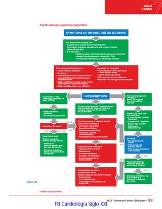 Monitored bed admission.
Determine risk status.
Continue heparin, ASA, other therapies
• Statin therapy
• 
ACE inhibitor/ARB
• 
Cardiology to risk stratify if not
at high risk
Begin adjunctive treatments
• Heparin (UFH or LMWH)
• Nitroglycerin
• Consider clopidogrel
• Consider PO β-blockers
• 
Consider Glycoprotein
llb/lla inhibitor
 Next: Acute Stroke
Discharge with follow-up
if no evidence of
infarction or ischemia
by testing
Physiologic testing/
abnormal diagnostic
noninvasive imaging?
Develops:
• 
Elevated troponin
and/or
• 
Clinical high-risk
features and/or
• 
ECG changes consistent
with ischemia
Elevated troponin or high-risk patient
Early invasive strategy if:
• Ventricular tachycardia
• Signs of heart failure
• Hemodynamic instability
• 
Refractory ischemic
chest discomfort
• Persistent/recurrent ST deviation
Reperfusion goals:
Patient-and center-
defined therapy criteria:
• Fibrinolysis
(door-to-needle) goal
less than 30 minutes
• 
PCI (door-to-balloon
inflation) goal less than
90 minutes
Onset time ≤12 hours?
• 
Begin adjunctive
therapies
• Do not delay reperfusion
ST elevation or new
LBBB; high possibility for
injury (STEMI)
Admit to ED chest pain
unit and follow:
• 
Cardiac marker numbers
(troponin)
• 
Continuous ST-segment
• Repeat ECG monitor
• Noninvasive
diagnostic test
Normal/nondiognostic
changes in T
wave/ ST segment
Low-intermediate
risk ACS
ST depression/dynamic T-wave inversion;
high possibility for ischemia. High-risk
unstable angina/non-ST-elevation
MI (UA/NSTEMI)
EMS Assessment/Hospital Care
• Check vitals/O2 saturation
• IV access
• Perform targeted history/physical exam
• 
Complete fibrinolytic checklist, check
contraindications
• 
Obtain preliminary cardiac marker levels,
electrolyte and coagulation studies
• Obtain portable chest x-ray (30min)
Immediate ED Treatment
• 
If O2 saturation 94%, start O2 at
4 L per minute, titrate
• Aspirin 160 to 325 mg PO
• Nitroglycerin spray or sublingual
• Morphine IV if nitroglycerin not effective
ACLS – Advanced Cardiac Life Support 59
ACLS
CASES
Adult Coronary SyndromeAlgorithm
Figure 42
EMS Assessment/Hospital Care
• Support ABCs; prepare for CPR/defibrillation
• Give aspirin, morphine, nitroglycerin, and oxygen if needed
• Obtain 12-lead ECG
• If ST elevation:
	 • Notify hospital; note first medical contact and onset time
	 • Hospital should prepare to respond to STEMI
	 • If prehospital fibrinolysis, use fibrinolytic checklist
SYMPTOMS OF INFARCTION OR ISCHEMIA
12 HR
NO
INTERPRET ECG
≤12 HR
YES
YES
YES
NO
NO
FB:Cardiologia Siglo XXI
 