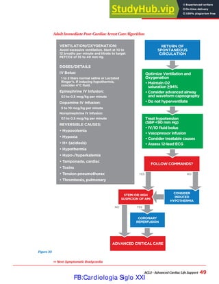 Stemi Algorithm Acls Banner ACLS 2020 | PDF