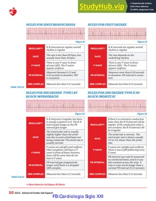ACLS 2020 | PDF