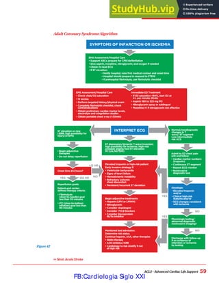 ACLS 2020 | PDF