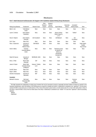 S456 Circulation November 3, 2015
Disclosures
Part 7: Adult Advanced Cardiovascular Life Support: 2015 Guidelines Update Writing Group Disclosures
Writing Group Member Employment Research Grant
Other
Research
Support
Speakers’
Bureau/
Honoraria Expert Witness
Ownership
Interest
Consultant/
Advisory Board Other
Mark S. Link Tufts Medical
Center
None None None None None None None
Lauren C. Berkow Johns Hopkins
Anesthesia
None None None Bonezzi Switzer
Polito & Hupp Co.
L.P.A.*
None Teleﬂex* None
Henry R. Halperin Johns Hopkins
University
Zoll Circulation† None None Zoll Medical† None Zoll
Circulation†
None
Erik P. Hess Mayo Clinic None None None None None None None
Peter J. Kudenchuk University of
Washington
Medical Center
NIH-NHLBI† None None None None None Public Health -
Seattle/
King County†
Vivek K. Moitra Columbia
University Medical
Center
None None None Reviewed records
for plaintiff and
defense on
perioperative
management*
None None None
Robert W. Neumar University of
Michigan
NIH/NHLBI†; AHA† None None None None None None
Brian J. O’Neil Wayne State
University
Zoll* None None None None None None
James H. Paxton Wayne State
University School
of Medicine
Vidacare / Teleﬂex
LLC†
None None None None None None
Scott M. Silvers Mayo Clinic None None None None None None None
Roger D. White Mayo Clinic None None None None None None None
Demetris Yannopoulos University of
Minnesota
NIH* None None None None None None
Consultant
Michael W. Donnino Beth Israel
Deaconess Med
Center
None None None None None American
Heart
Association†
None
This table represents the relationships of writing group members that may be perceived as actual or reasonably perceived conﬂicts of interest as reported on the
Disclosure Questionnaire, which all members of the writing group are required to complete and submit. A relationship is considered to be “signiﬁcant” if (a) the person
receives $10000 or more during any 12-month period, or 5% or more of the person’s gross income; or (b) the person owns 5% or more of the voting stock or share of
the entity, or owns $10000 or more of the fair market value of the entity. A relationship is considered to be “modest” if it is less than “signiﬁcant” under the preceding
deﬁnition.
*Modest.
†Signiﬁcant.
by guest on October 15, 2015http://circ.ahajournals.org/Downloaded from
 
