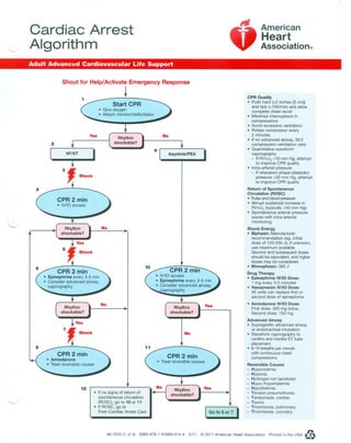 Acls algorithms | PDF