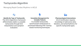 Understanding ACLS Algorithms for Effective Cardiac Emergency ...