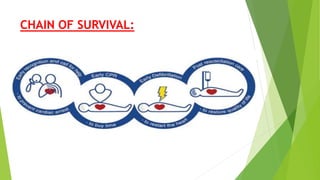 CHAIN OF SURVIVAL:
 