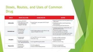 Doses, Routes, and Uses of Common
Drug
 