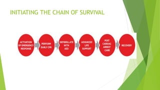INITIATING THE CHAIN OF SURVIVAL
 