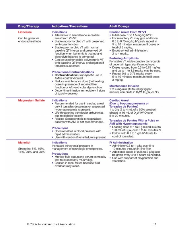 Acls Core Drugs Acls Core Drugs