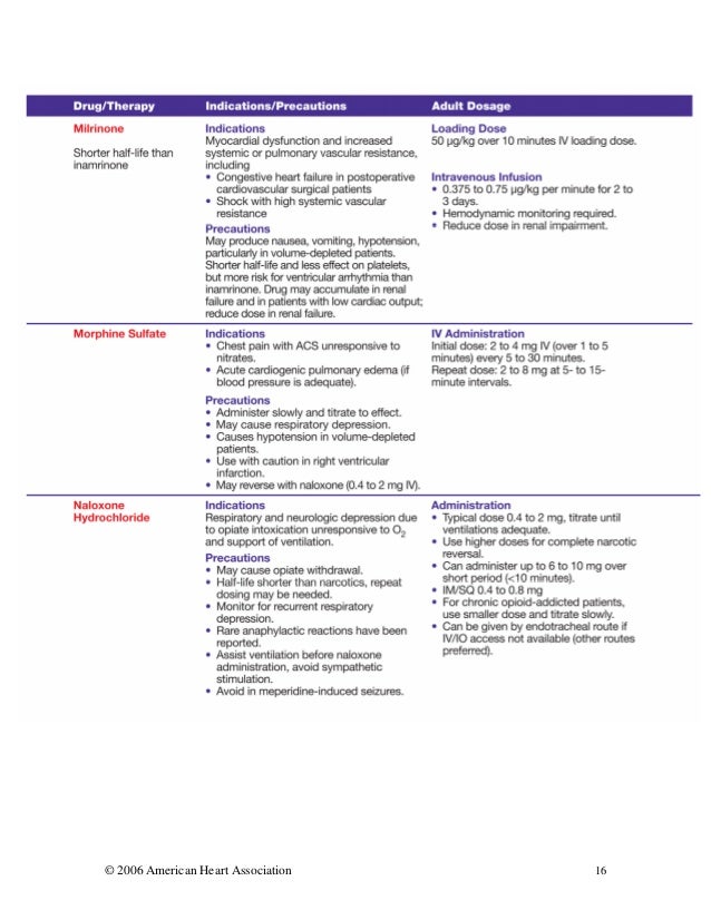 Acls Core Drugs