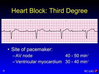 ACLS | PPT