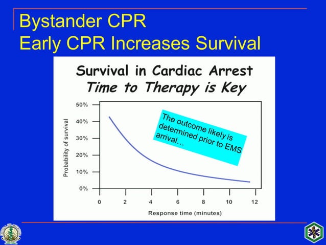 Acls guidelines 2015 | PDF