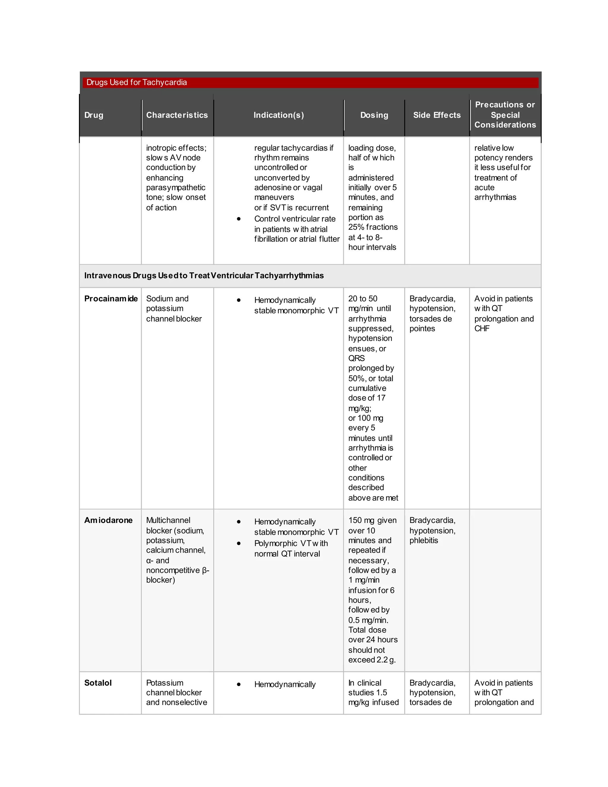 Acls guidelines for brady cardia and tachycardia | DOCX