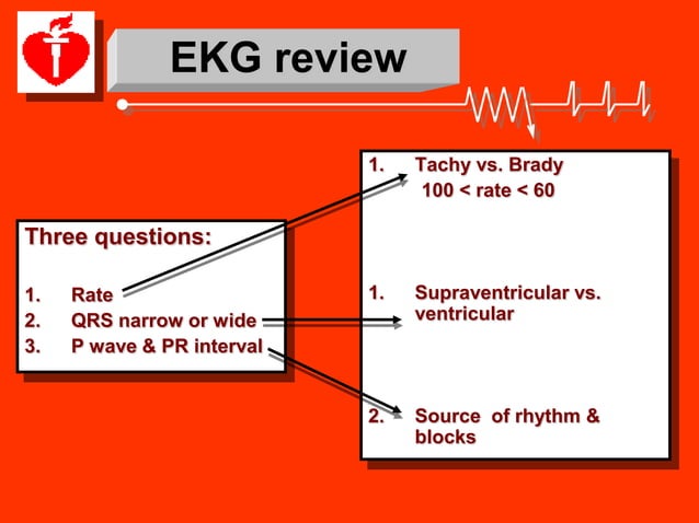 Acls mega code pdf | PDF | First Aid | Injuries