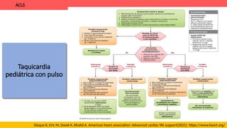ACLS octubre.pptx pediatrico acls soporte | PPTX