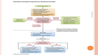 Comprehensive Advanced Cardiovascular Life Support (ACLS) Training and ...