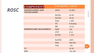 Map In Rosc Comprehensive Advanced Cardiovascular Life Support (ACLS) Training and ...