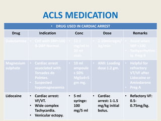 ACLS MEDICATION
• DRUG USED IN CARDIAC ARREST
Drug Indication Conc Dose Remarks
Dobutamine • CHF with SBP>100
& DBP Normal.
• 12.5
mg/ml in
20 ml
vials.
• 2-20microgm/
kg/min
• Avoid when
SBP <100.
• Tachyarrhythm
ia. Preg B
Magnesium
sulphate
• Cardiac arrest
associated with
Torsades de
Pointes.
• Suspected
hypomagnesemia
• 10 ml
ampoule
s 50%
MgSo4=5
gm mg.
• AMI: Loading
dose 1.2 gm.
• Helpful for
refractory
VT/VF after
Lidocaine or
Amiodarone
• Preg A
Lidocaine • Cardiac arrest:
VF/VT.
• Wide complex
Tachycardia.
• Venicular ectopy.
• 5 ml
syringe:
100
mg/5 ml
• Cardiac
arrest: 1-1.5
mg/kg initial
bolus.
• Refactory VF:
0.5-
0.75mg/kg.
 