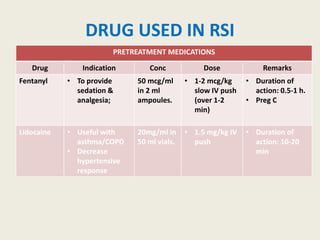DRUG USED IN RSI
PRETREATMENT MEDICATIONS
Drug Indication Conc Dose Remarks
Fentanyl • To provide
sedation &
analgesia;
50 mcg/ml
in 2 ml
ampoules.
• 1-2 mcg/kg
slow IV push
(over 1-2
min)
• Duration of
action: 0.5-1 h.
• Preg C
Lidocaine • Useful with
asthma/COPD
• Decrease
hypertensive
response
20mg/ml in
50 ml vials.
• 1.5 mg/kg IV
push
• Duration of
action: 10-20
min
 