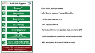 ACLS SIMULATION. .pdf