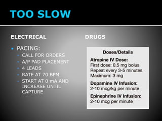 ELECTRICAL
 PACING:
 CALL FOR ORDERS
 A/P PAD PLACEMENT
 4 LEADS
 RATE AT 70 BPM
 START AT 0 mA AND
INCREASE UNTIL
CAPTURE
DRUGS
 