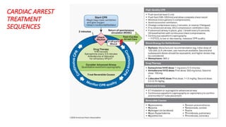 Advanced ACLS Algorithms and 2025 Updates in Cardiac Care | PPTX