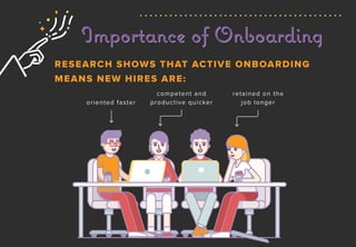 Importance of OnboardingImportance of Onboarding
RESEARCH SHOWS THAT ACTIVE ONBOARDING
MEANS NEW HIRES ARE:
oriented faste...