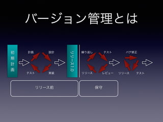 バージョン管理とは
初
期
計
画
設計計画
テスト 実装
リリース1.0
テスト繰り返し
リリース レビュー テストリリース
バグ修正
リリース前 保守
 