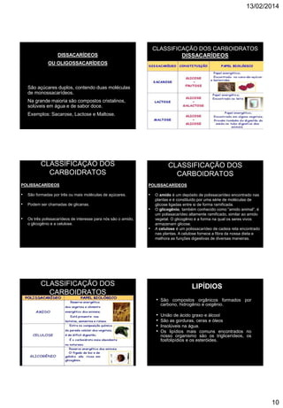 13/02/2014
10
CLASSIFICAÇÃO DOS
CARBOIDRATOSDISSACARÍDEOS
OU OLIGOSSACARÍDEOS
• São açúcares duplos, contendo duas moléculas
de monossacarídeos.
• Na grande maioria são compostos cristalinos,
solúveis em água e de sabor doce.
• Exemplos: Sacarose, Lactose e Maltose.
CLASSIFICAÇÃO DOS CARBOIDRATOS
DISSACARÍDEOS
DISSACARÍDEOS OU OLIGOSSACARÍDEOS
CLASSIFICAÇÃO DOS
CARBOIDRATOS
POLISSACARÍDEOS
• São formadas por três ou mais moléculas de açúcares.
• Podem ser chamadas de glicanas.
• Os três polissacarídeos de interesse para nós são o amido,
o glicogênio e a celulose.
CLASSIFICAÇÃO DOS
CARBOIDRATOS
POLISSACARÍDEOS
• O amido é um depósito de polissacarídeo encontrado nas
plantas e é constituído por uma série de moléculas de
glicose ligadas entre si de forma ramificada.
• O glicogênio, também conhecido como “amido animal”, é
um polissacarídeo altamente ramificado, similar ao amido
vegetal. O glicogênio é a forma na qual os seres vivos
armazenam glicose.
• A celulose é um polissacarídeo de cadeia reta encontrado
nas plantas. A celulose fornece a fibra da nossa dieta e
melhora as funções digestivas de diversas maneiras.
CLASSIFICAÇÃO DOS
CARBOIDRATOS
POLISSACARÍDEOS
LIPÍDIOS
• São compostos orgânicos formados por
carbono, hidrogênio e oxigênio.
• União de ácido graxo e álcool
• São as gorduras, ceras e óleos
• Insolúveis na água.
• Os lipídios mais comuns encontrados no
nosso organismo são os triglicerídeos, os
fosfolipídios e os esteróides.
 