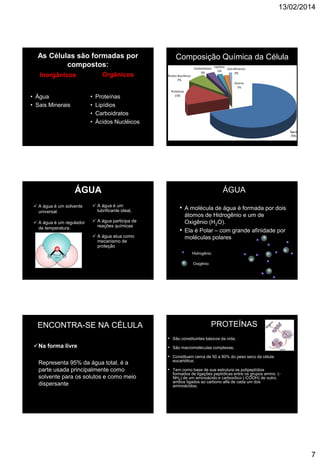 13/02/2014
7
As Células são formadas por
compostos:
Inorgânicos
• Água
• Sais Minerais
Orgânicos
• Proteínas
• Lipídios
• Carboidratos
• Àcidos Nucléicos
Composição Química da Célula
Água
70%
Proteínas
15%
Sais Minerais
2%
Ácidos Nucléicos
7%
Outros
1%
Lipídios
2%
Carboidratos
3%
ÁGUA
 A água é um solvente
universal.
 A água é um regulador
de temperatura.
 A água é um
lubrificante ideal,
 A água participa de
reações químicas
 A água atua como
mecanismo de
proteção
ÁGUA
• A molécula de água é formada por dois
átomos de Hidrogênio e um de
Oxigênio (H2O).
• Ela é Polar – com grande afinidade por
moléculas polares
Oxigênio
Hidrogênio
ENCONTRA-SE NA CÉLULA
Na forma livre
Representa 95% da água total, é a
parte usada principalmente como
solvente para os solutos e como meio
dispersante
PROTEÍNAS
• São constituintes básicos da vida;
• São macromoléculas complexas;
• Constituem cerca de 50 a 80% do peso seco da célula
eucariótica;
• Tem como base de sua estrutura os polipeptídios
formados de ligações peptídicas entre os grupos amino (-
NH2) de um aminoácido e carboxílico (-COOH) de outro,
ambos ligados ao carbono alfa de cada um dos
aminoácidos;
 