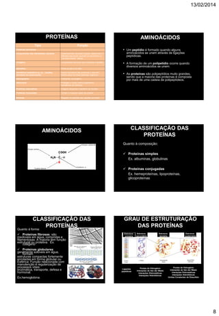 13/02/2014
8
PROTEÍNAS
Tipo Função
Proteínas estruturais
Componentes das membranas celulares Desempenham diversas funções: determinam o
diâmetro dos poros; auxiliam os hormônios no
“reconhecimento” celular
Colágeno Componente estrutural dos músculos e tendões
Queratina Parte da pele e do pêlo
Hormônios peptídicos (p. ex., insulina,
hormônio do crescimento)
Muitos hormônios são proteínas e exercem
efeitos sobre diversos sistemas orgânicos
Hemoglobina Transporte de oxigênio
Anticorpos Protegem o corpo contra organismos
causadores de doenças
Proteínas plasmáticas Coágulo sangüíneo; equilíbrio de líquidos
Proteínas musculares Tornam o músculo capaz de contrair
Enzimas Regulam os padrões das reações químicas
AMINOÁCIDOS
• Um peptídio é formado quando alguns
aminoácidos se unem através de ligações
peptídicas.
• A formação de um polipetídio ocorre quando
diversos aminoácidos se unem.
• As proteínas são polipeptídios muito grandes,
sendo que a maioria das proteínas é composta
por mais de uma cadeia de polipeptídeos.
AMINOÁCIDOS CLASSIFICAÇÃO DAS
PROTEÍNAS
Quanto à composição:
 Proteínas simples
Ex. albuminas, globulinas
 Proteínas conjugadas
Ex. hemeproteínas, lipoproteínas,
glicoproteínas
CLASSIFICAÇÃO DAS
PROTEÍNAS
Quanto à forma:
 Proteínas fibrosas: são
insolúveis em água, compridas e
filamentosas. A maioria tem função
estrutural ou protetiva. Ex.
colágeno
 Proteínas globulares:
geralmente solúveis em água,
formam
estruturas compactas fortemente
enroladas em forma globular ou
Esférica: Função relacionada com
manutenção e regularização de
processos vitais:
enzimática, transporte, defesa e
hormonal.
Ex.hemoglobina.
GRAU DE ESTRUTURAÇÃO
DAS PROTEÍNAS
Ligações
peptídicas
Pontes de Hidrogênio
Interações de Van der Waals
Interações Eletrostáticas
Interações Hidrofóbicas
Uniões Covalentes de Dissulfeto
Pontes de Hidrogênio
Interações de Van der Waals
Interações Eletrostáticas
Interações Hidrofóbicas
Estrutura
primária
Estrutura
secundária
Estrutura
terciária
Estrutura
quaternária
 