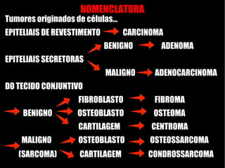 Tumores originados de células...
EPITELIAIS DE REVESTIMENTO CARCINOMA
BENIGNO ADENOMA
EPITELIAIS SECRETORAS
MALIGNO
DO TECIDO CONJUNTIVO
FIBROBLASTO FIBROMA
BENIGNO OSTEOBLASTO OSTEOMA
CARTILAGEM CENTROMA
MALIGNO OSTEOBLASTO OSTEOSSARCOMA
(SARCOMA) CARTILAGEM CONDROSSARCOMA
NOMENCLATURA
ADENOCARCINOMA
 