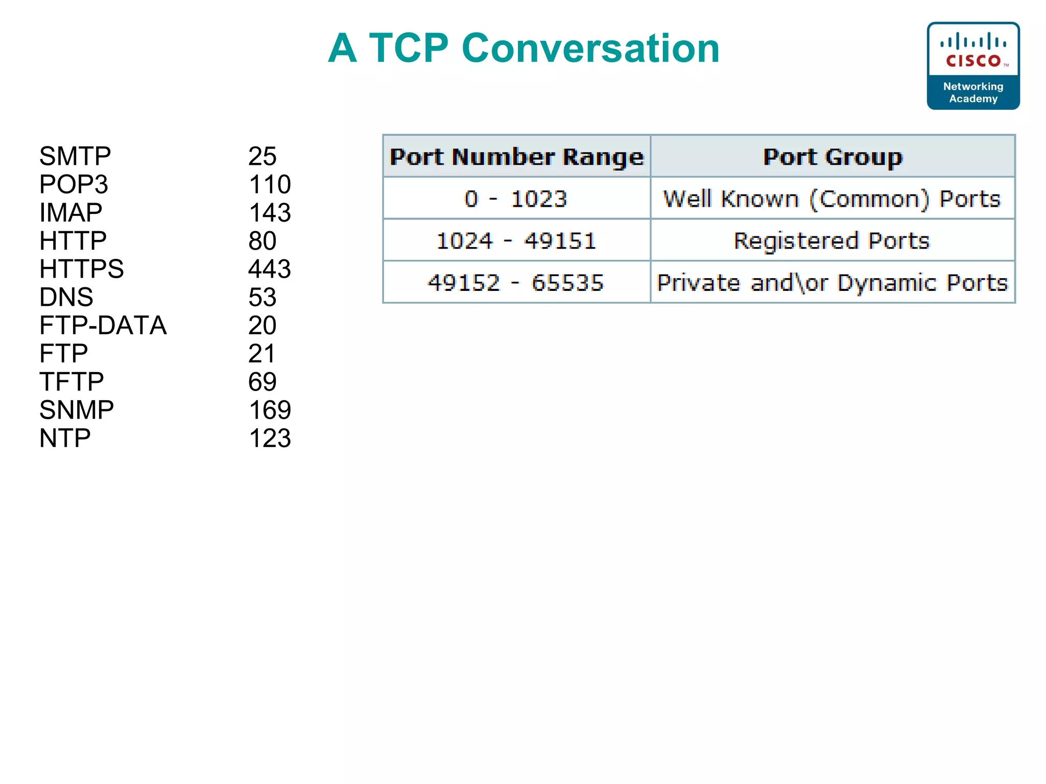 A TCP Conversation SMTP 25 POP3 110 IMAP 143 HTTP 80 HTTPS 443 DNS 53 FTP-DATA 20 FTP 21 TFTP 69 SNMP 169 NTP 123 