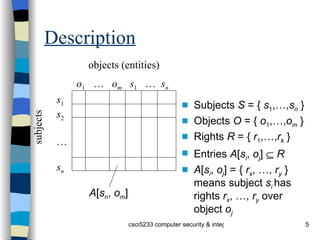 Description Subjects  S  = {  s 1 ,…, s n  } Objects  O  = {  o 1 ,…, o m  } Rights  R  = {  r 1 ,…, r k  } Entries  A [ s i ,  o j ]    R A [ s i ,  o j ] = {  r x , …,  r y  } means subject  s i  has rights  r x , …,  r y  over object  o j A [ s n ,  o m ] objects (entities) subjects s 1 s 2 … s n o 1  …  o m   s 1   …  s n 
