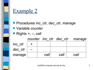 Example 2 Procedures  inc_ctr ,  dec_ctr ,  manage Variable  counter Rights  + ,  – ,  call   counter   inc_ctr  dec_ctr manage inc_ctr + dec_ctr – manage call call call 